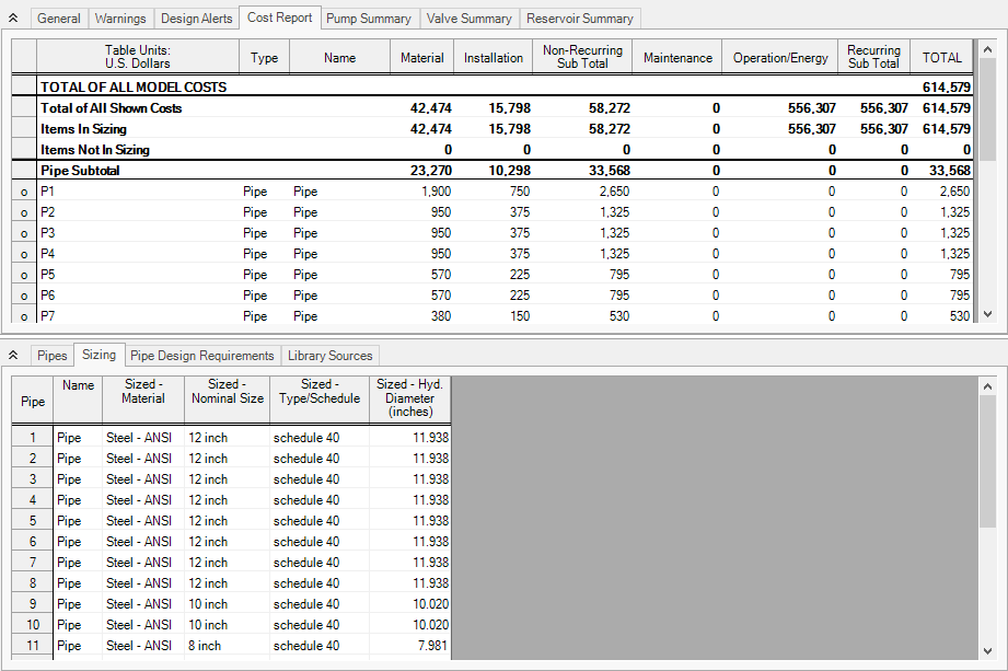 The Cost Report and Pipe Sizing tabs of the Output window for automated sizing with actual pump curve entered.